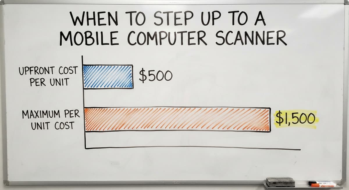 When to Step Up to a Mobile Computer Scanner, in figures