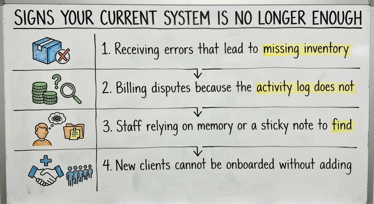 Signs Your Current System Is No Longer Enough, drawn out