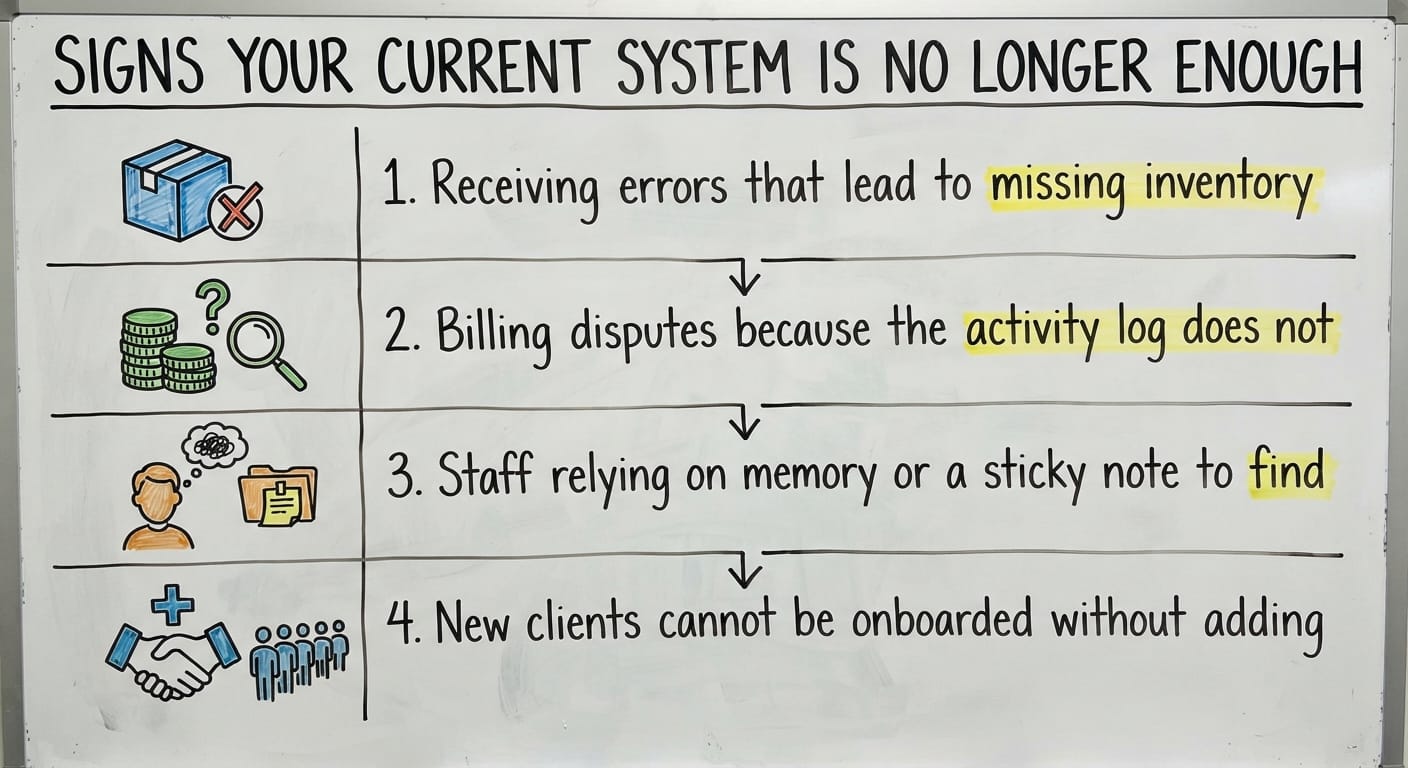 Signs Your Current System Is No Longer Enough, drawn out