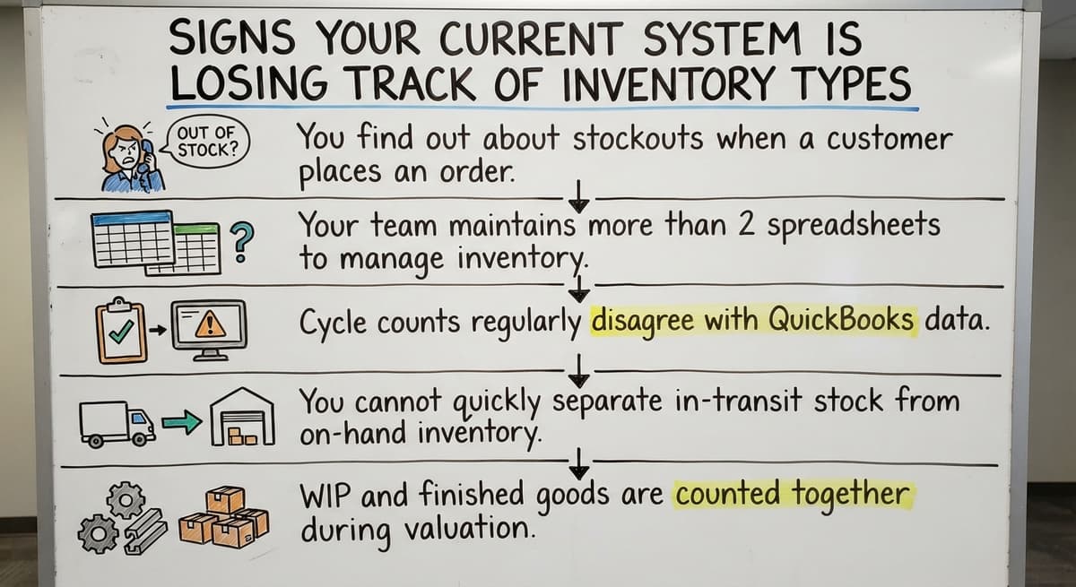 Signs Your Current System Is Losing Track of Inventory Types, drawn out