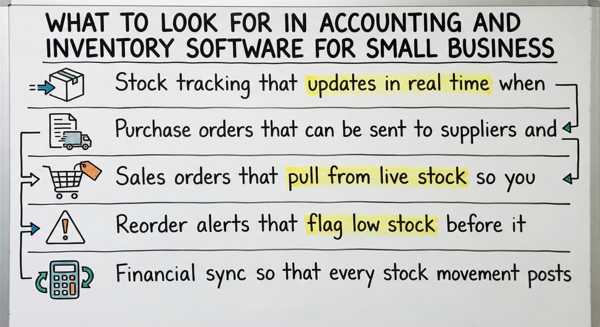 What to Look For in Accounting and Inventory Software for Small Business, drawn out