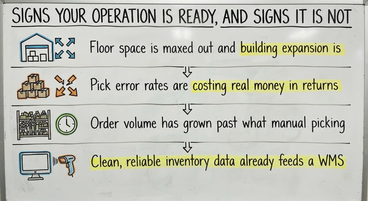 Signs Your Operation Is Ready, and Signs It Is Not, drawn out