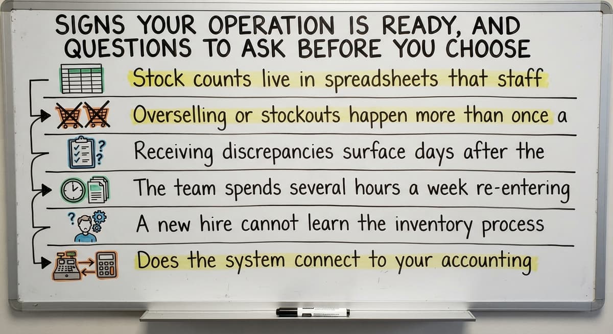 Signs Your Operation Is Ready, and Questions to Ask Before You Choose, drawn out
