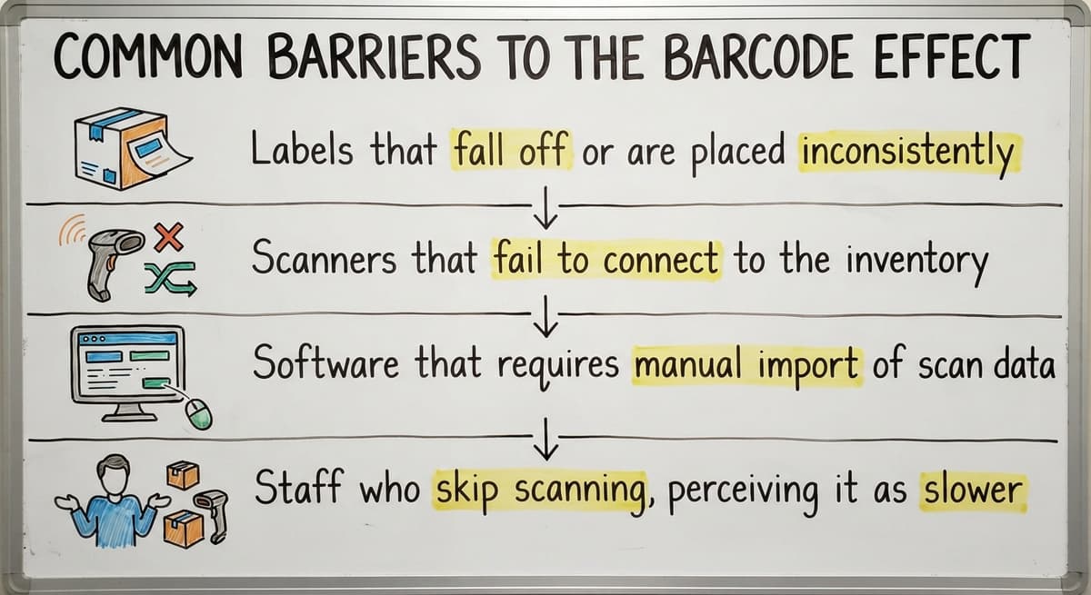 Common Barriers to the Barcode Effect, drawn out