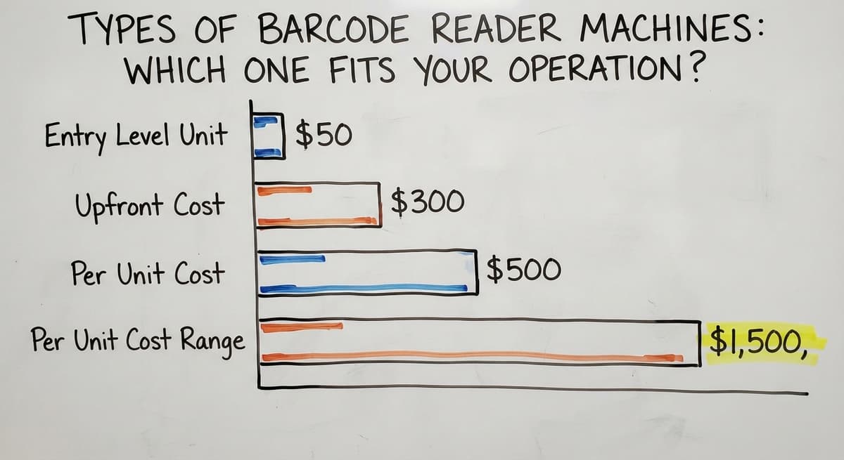 Types of Barcode Reader Machines: Which One Fits Your Operation?, in figures