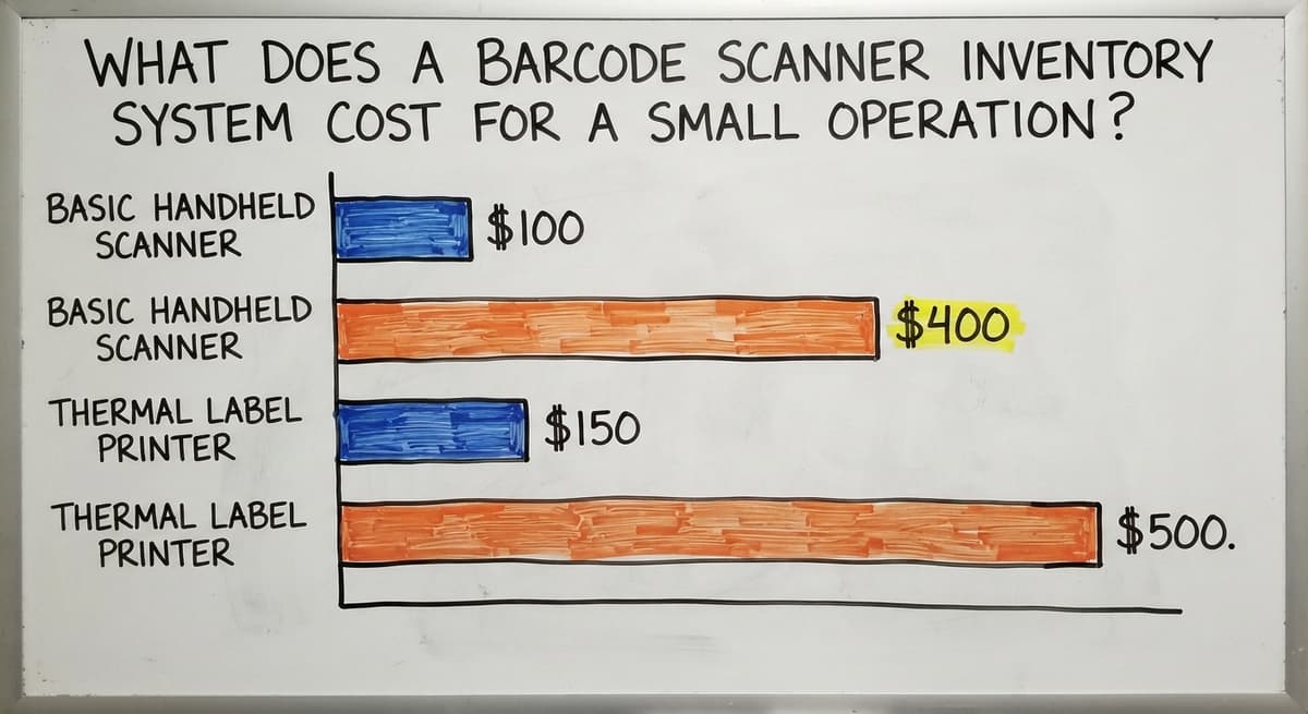 What Does a Barcode Scanner Inventory System Cost for a Small Operation?, in figures