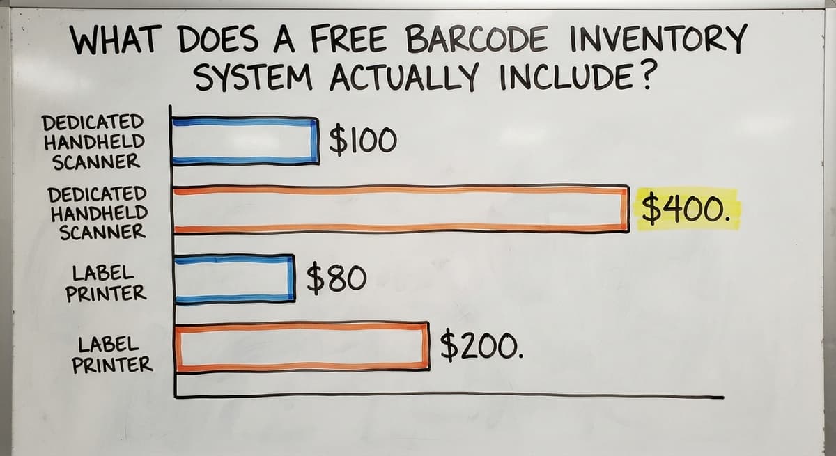 What Does a Free Barcode Inventory System Actually Include?, in figures