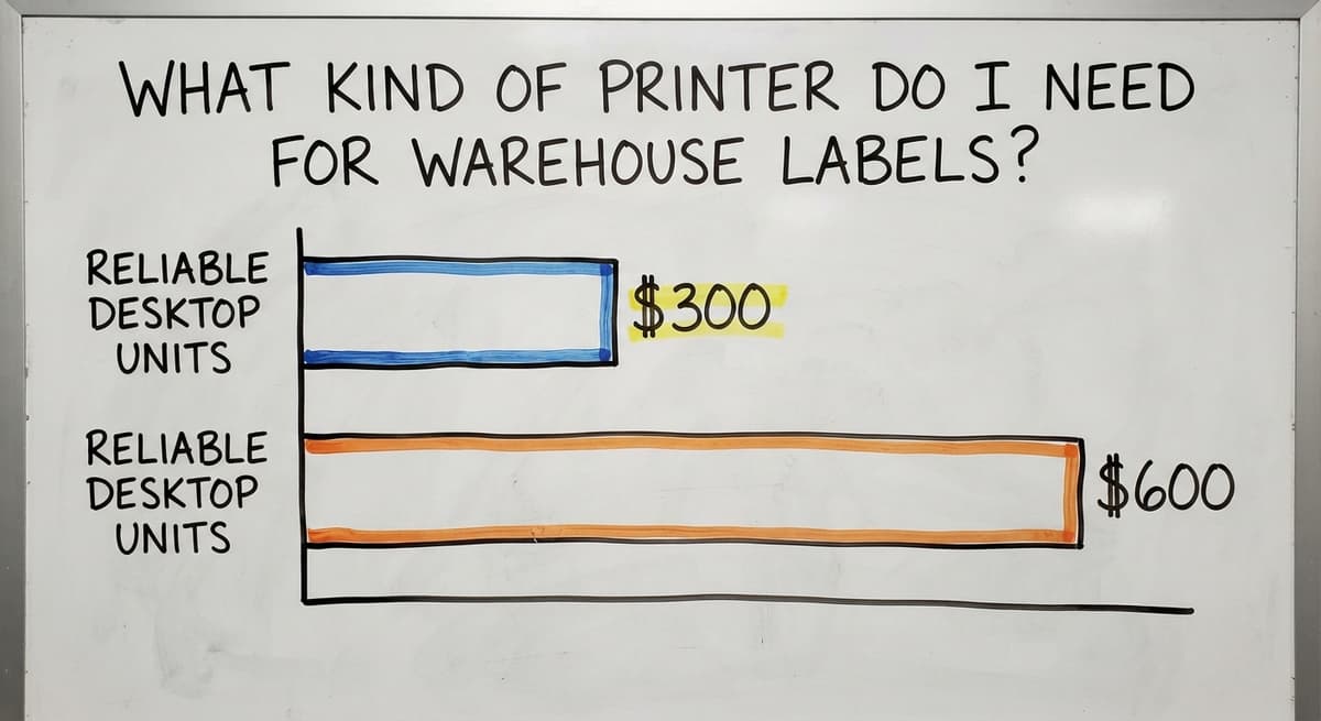 What Kind of Printer Do I Need for Warehouse Labels?, in figures