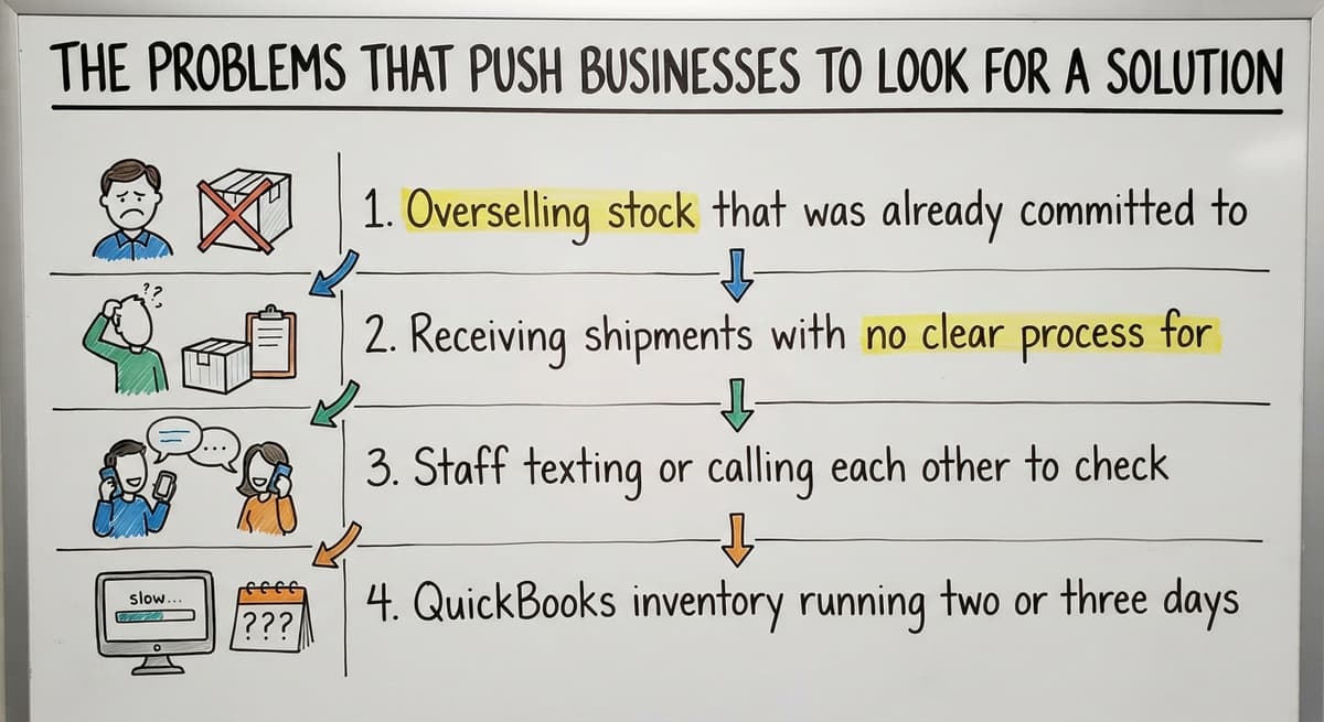 The Problems That Push Businesses to Look for a Solution, drawn out