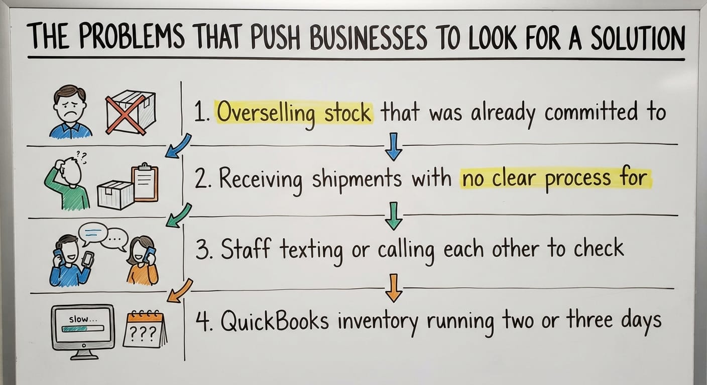 The Problems That Push Businesses to Look for a Solution, drawn out