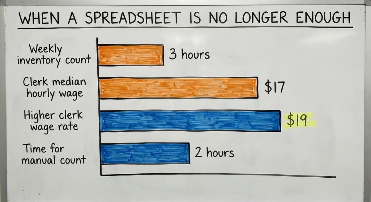 When a Spreadsheet Is No Longer Enough, in figures