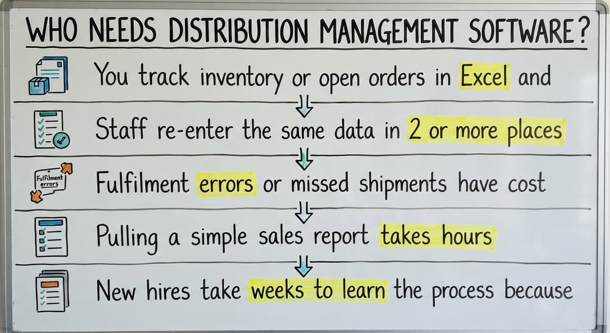 Who Needs Distribution Management Software?, drawn out