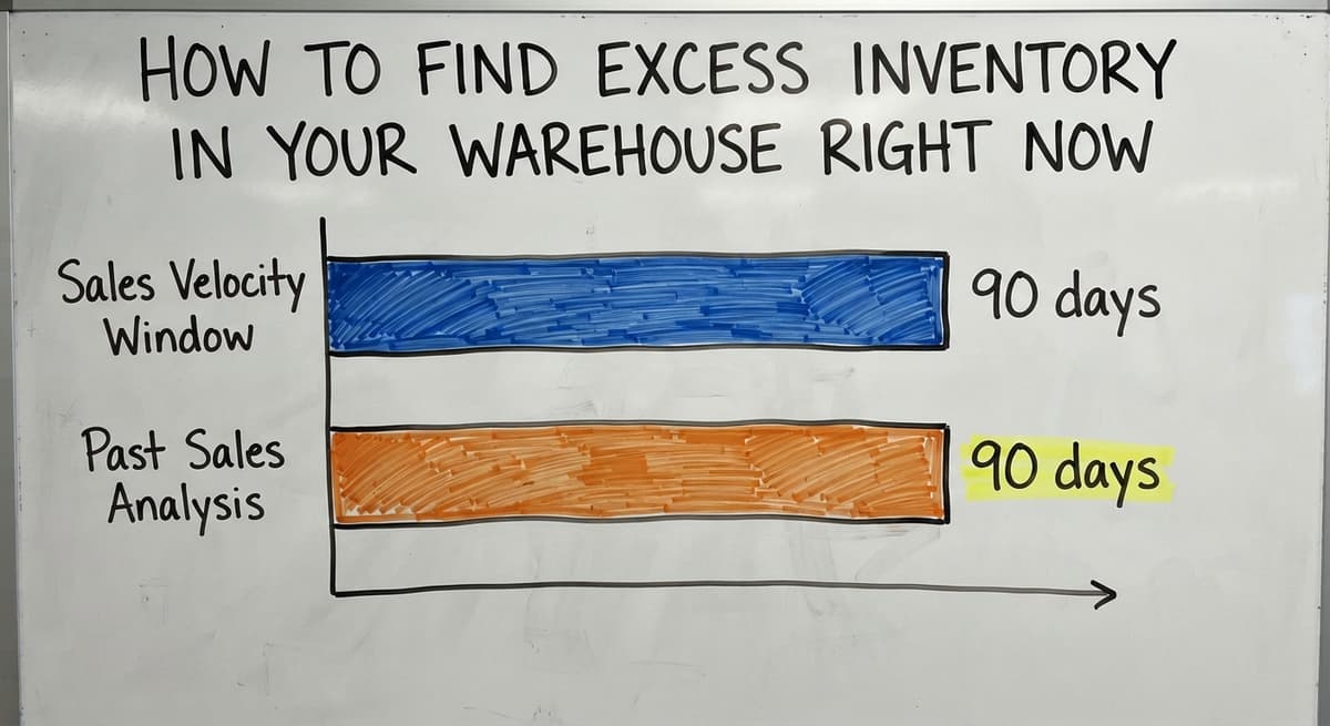 How to Find Excess Inventory in Your Warehouse Right Now, in figures
