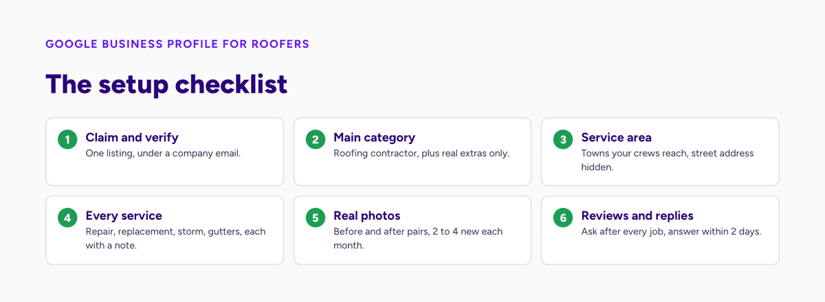 Six-step Google Business Profile checklist for roofers: claim and verify, main category, service area, services, real photos, reviews and replies