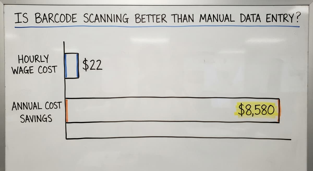 Is Barcode Scanning Better Than Manual Data Entry?, in figures