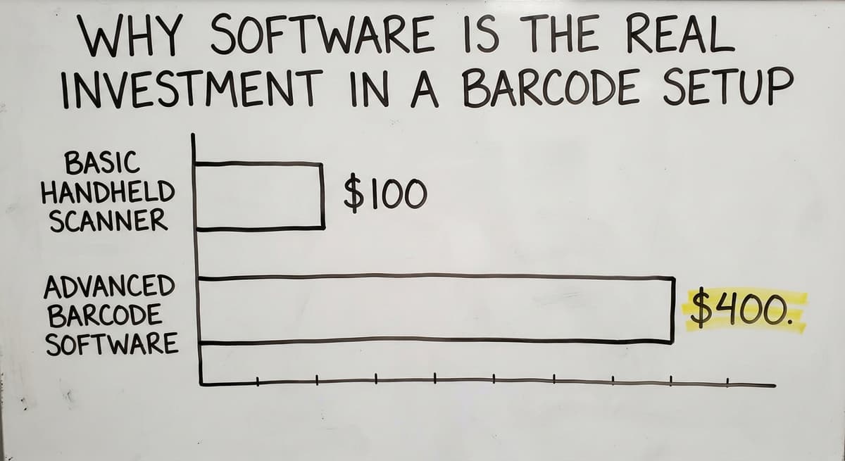 Why Software Is the Real Investment in a Barcode Setup, in figures