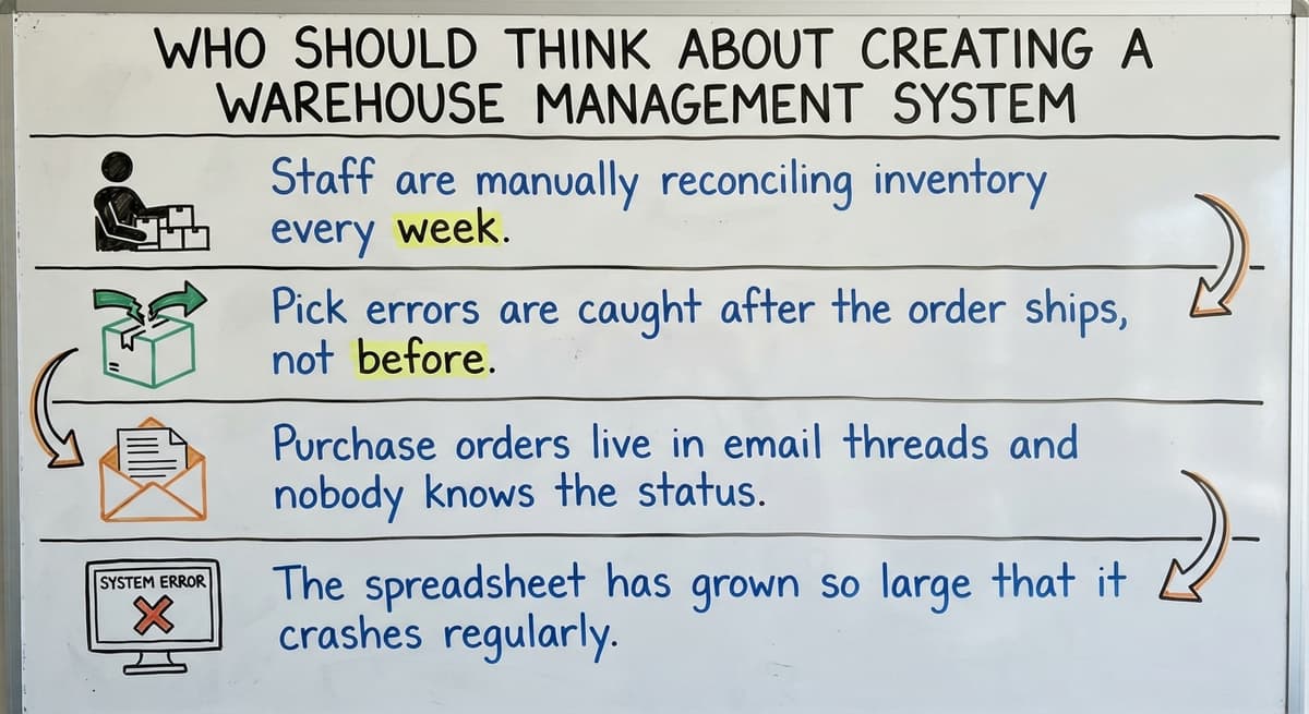 Who Should Think About Creating a Warehouse Management System, drawn out