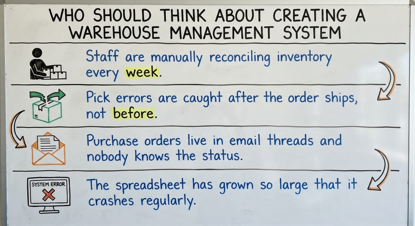 Who Should Think About Creating a Warehouse Management System, drawn out