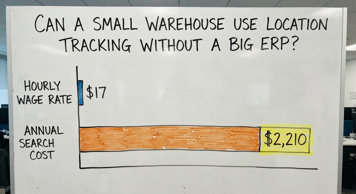 Can a Small Warehouse Use Location Tracking Without a Big ERP?, in figures