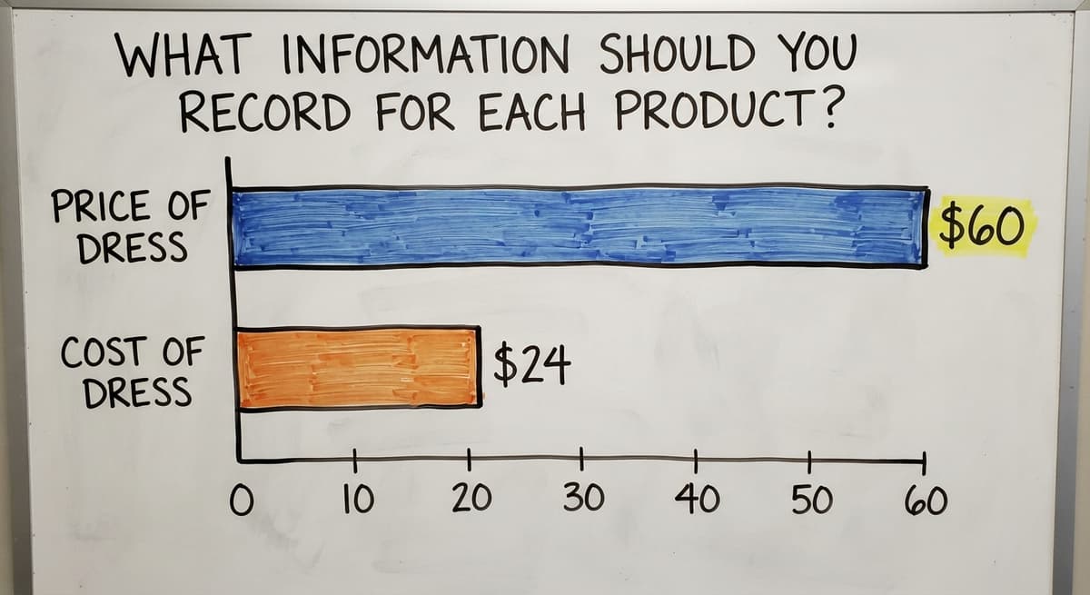 What information should you record for each product?, in figures