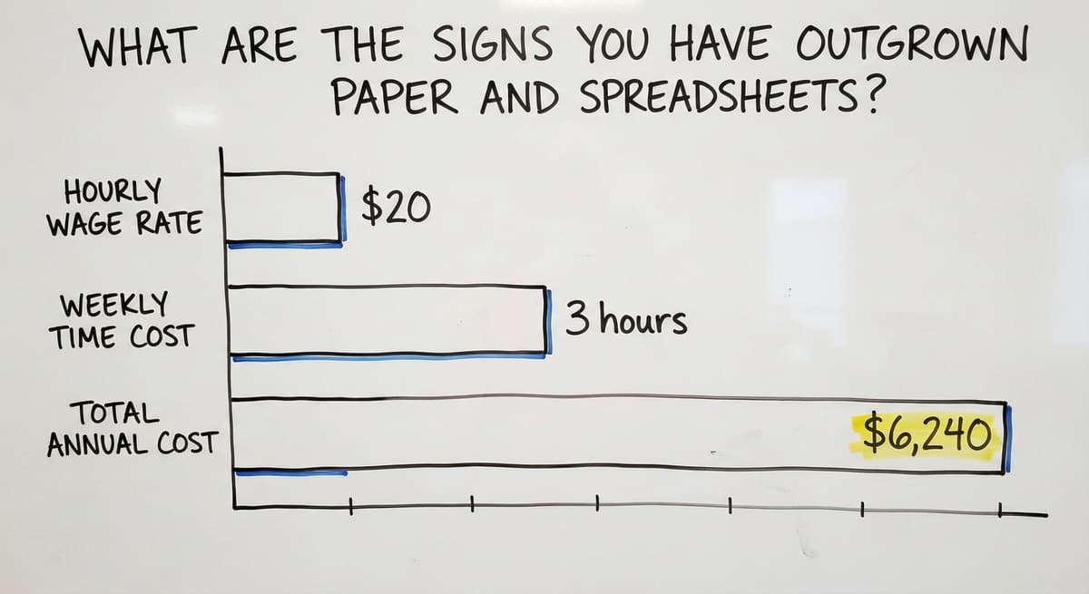 What Are the Signs You Have Outgrown Paper and Spreadsheets?, in figures