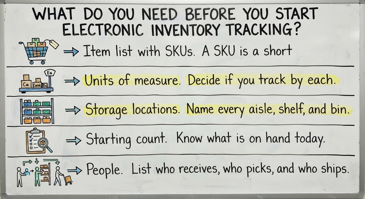 What Do You Need Before You Start Electronic Inventory Tracking?, drawn out