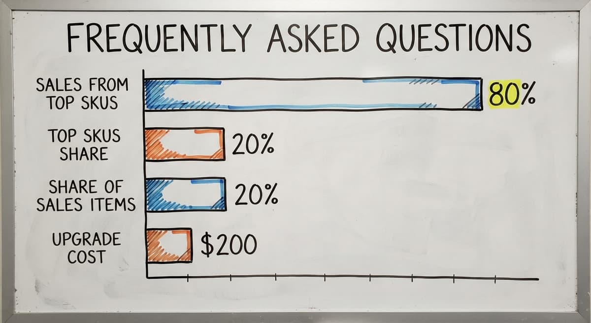 Frequently Asked Questions, in figures