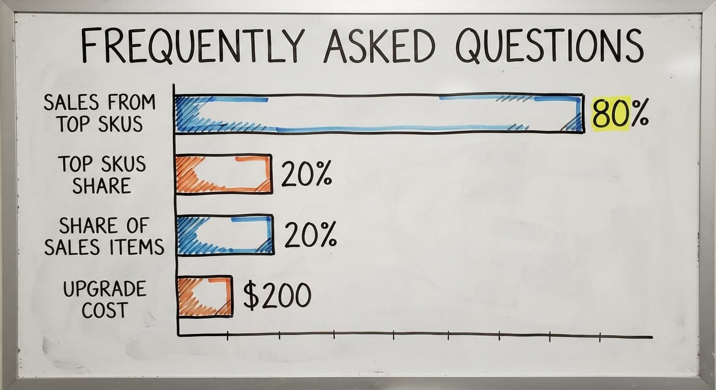 Frequently Asked Questions, in figures