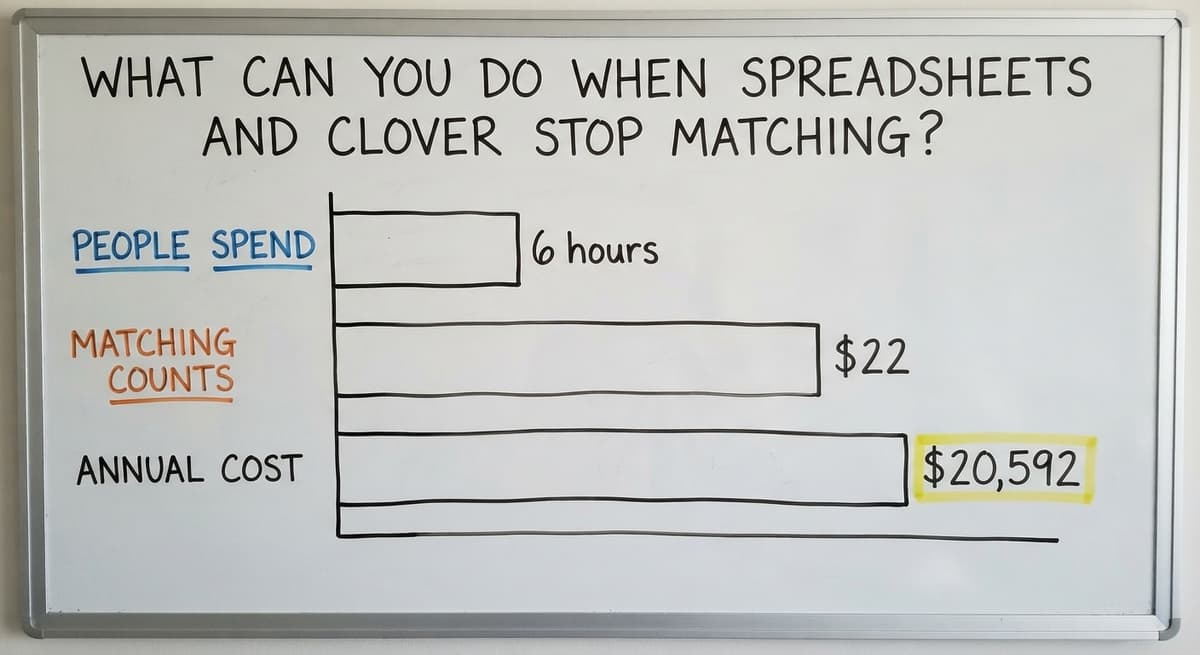 What Can You Do When Spreadsheets and Clover Stop Matching?, in figures