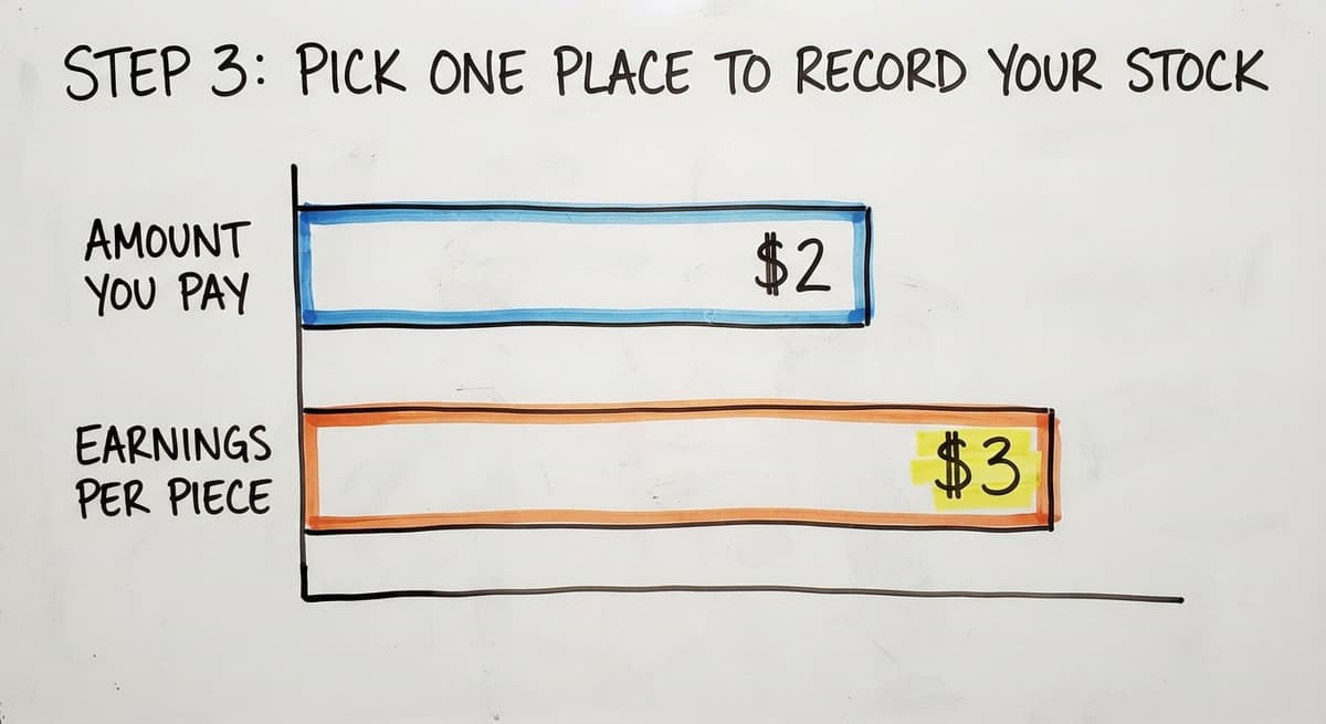 Step 3: Pick One Place to Record Your Stock, in figures