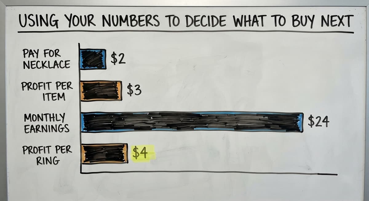 Using Your Numbers to Decide What to Buy Next, in figures
