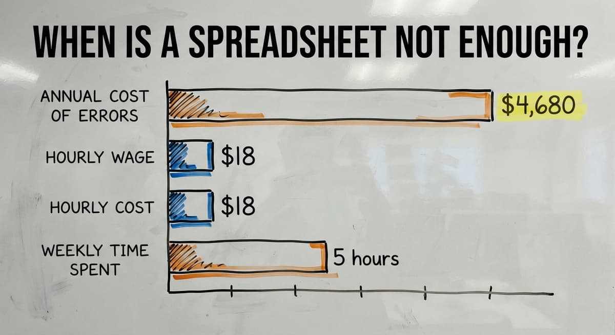 When Is a Spreadsheet Not Enough?, in figures
