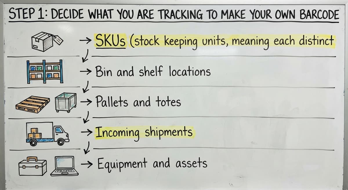 Step 1: Decide What You Are Tracking to Make Your Own Barcode, drawn out
