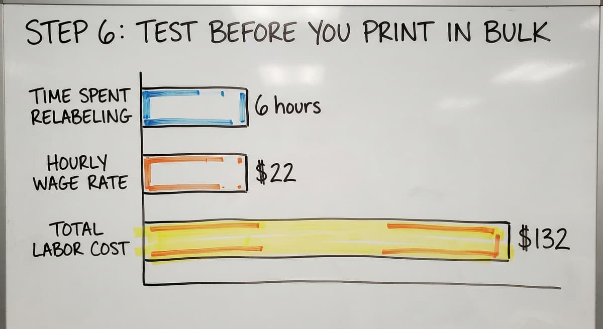 Step 6: Test Before You Print in Bulk, in figures