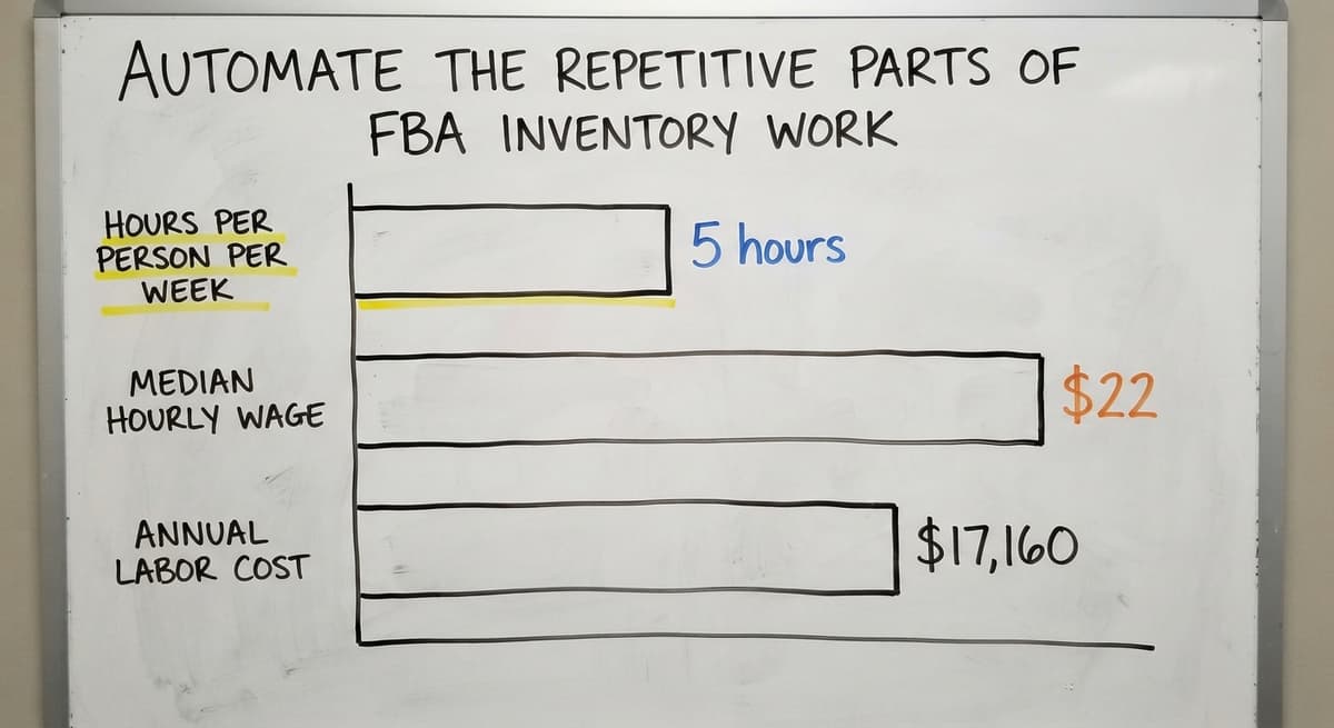 Automate the Repetitive Parts of FBA Inventory Work, in figures