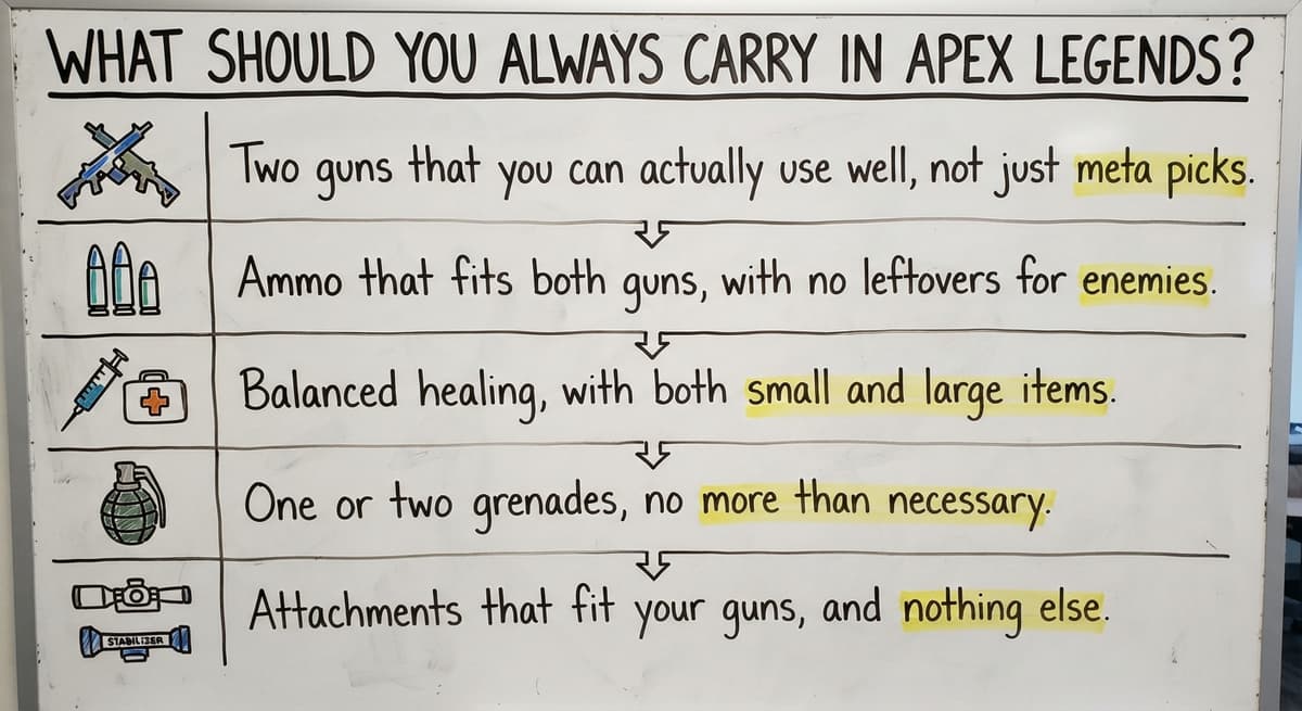 What Should You Always Carry in Apex Legends?, drawn out