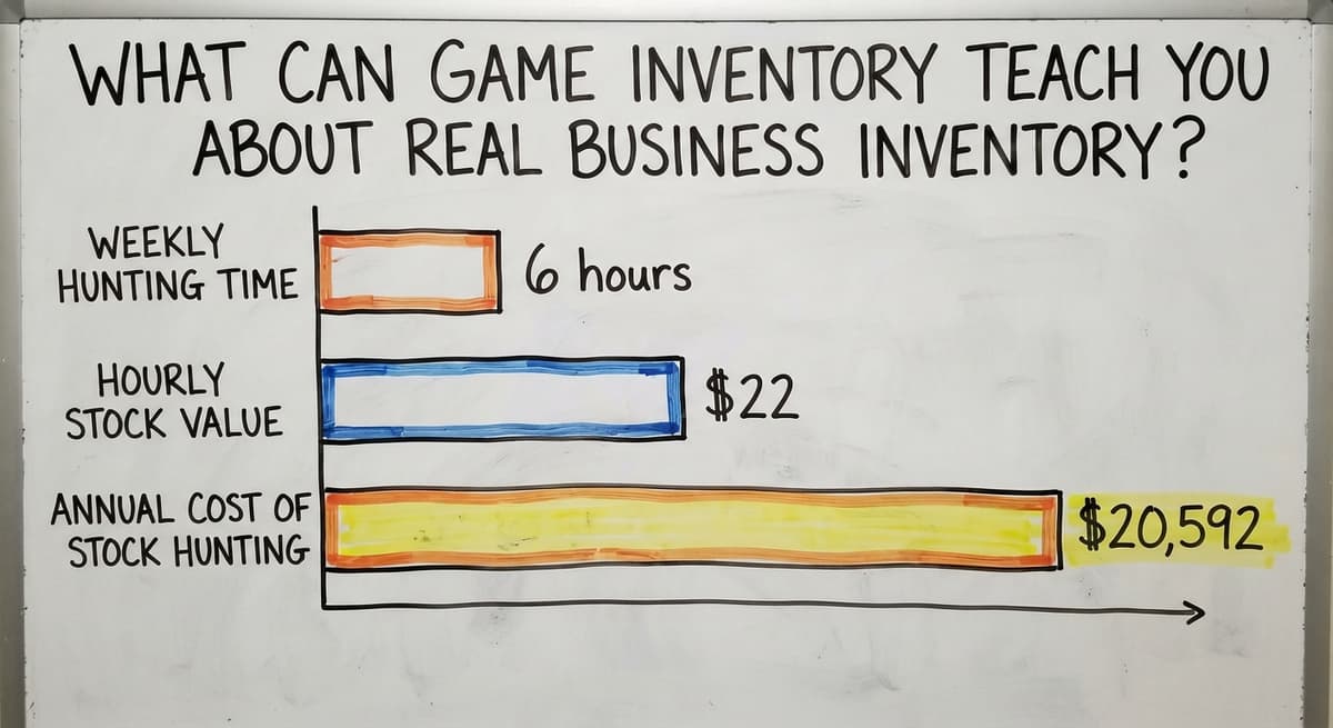 What Can Game Inventory Teach You About Real Business Inventory?, in figures