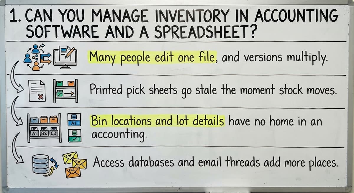 1. Can You Manage Inventory in Accounting Software and a Spreadsheet?, drawn out