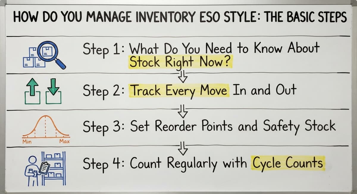 How Do You Manage Inventory ESO Style: The Basic Steps, drawn out