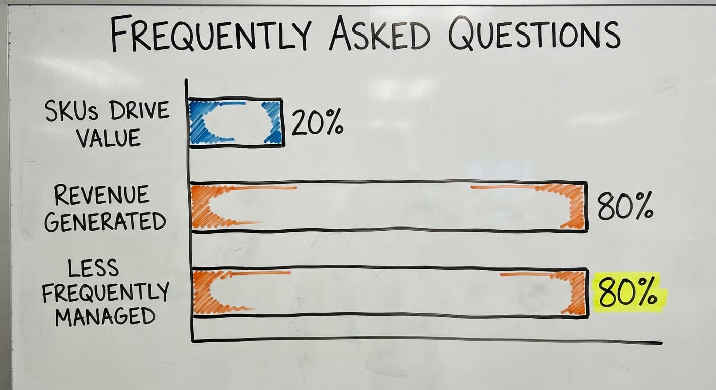Frequently Asked Questions, in figures