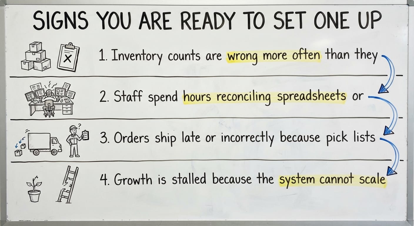 Signs You Are Ready to Set One Up, drawn out