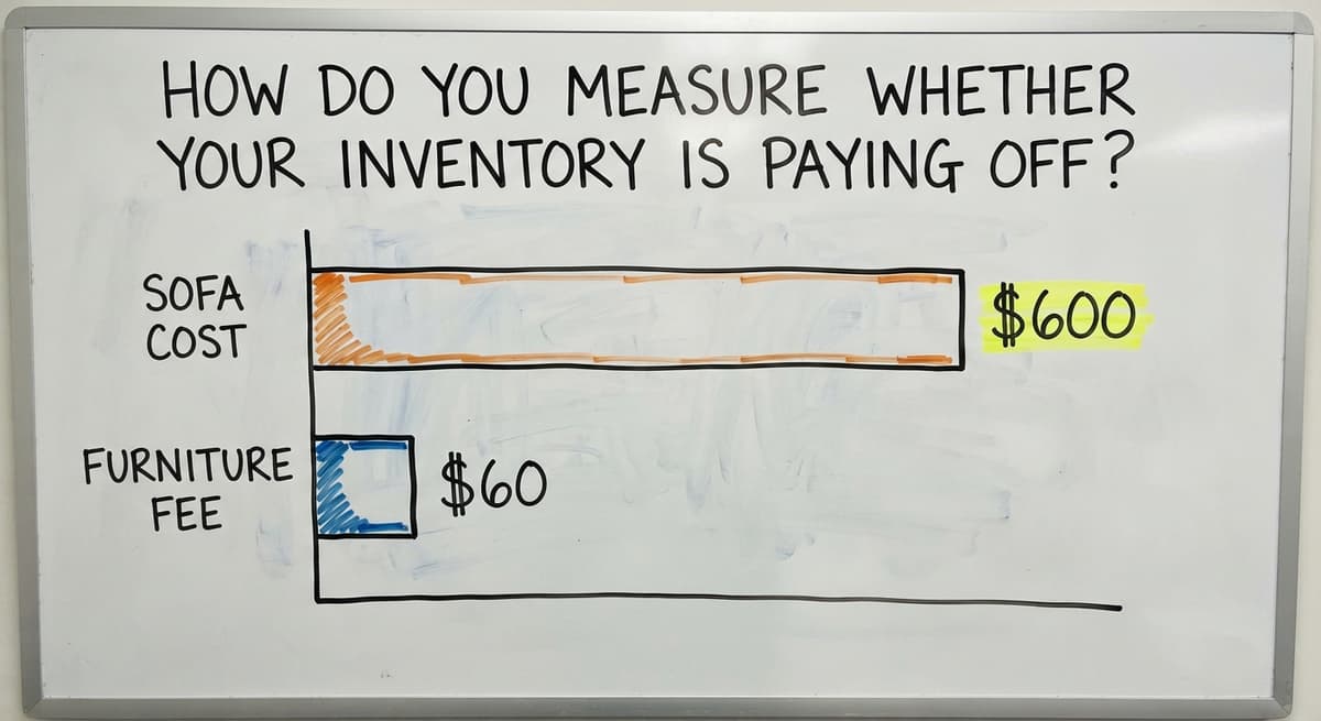 How do you measure whether your inventory is paying off?, in figures