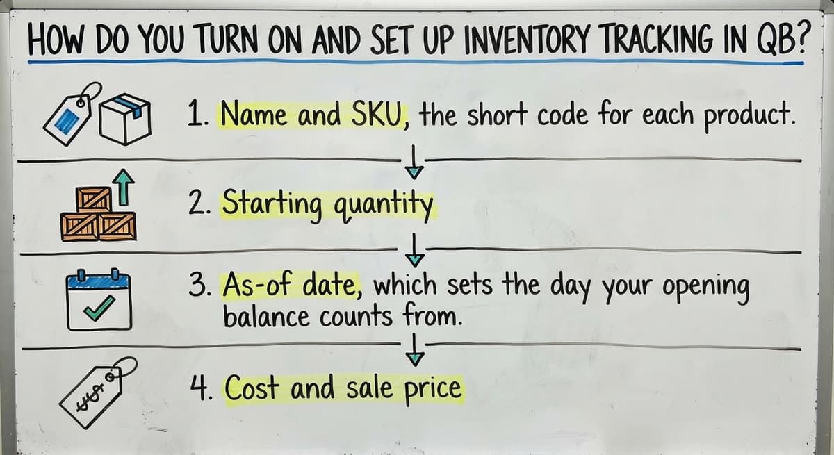 How Do You Turn On and Set Up Inventory Tracking in QB?, drawn out
