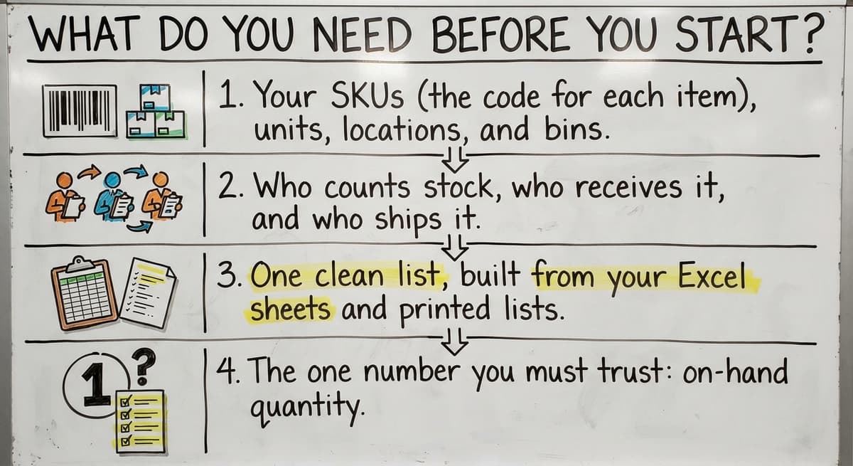 What Do You Need Before You Start?, drawn out
