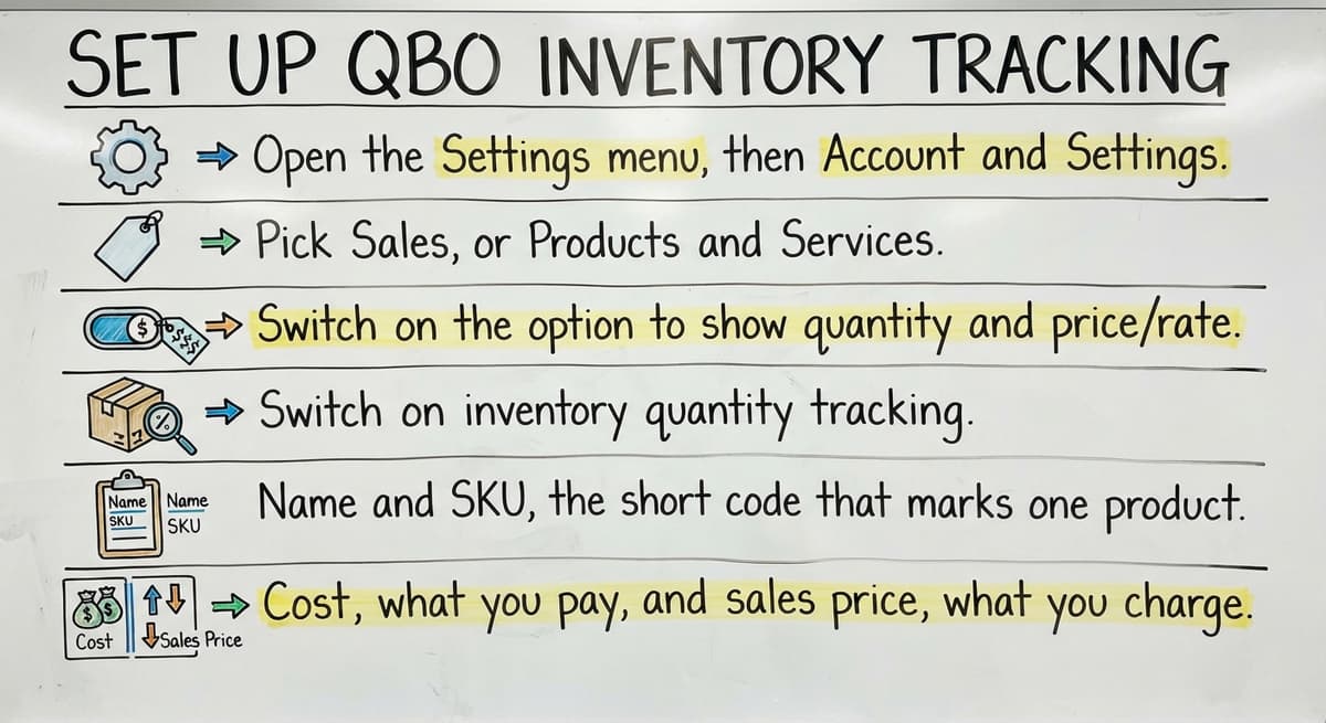 Set up QBO inventory tracking, drawn out