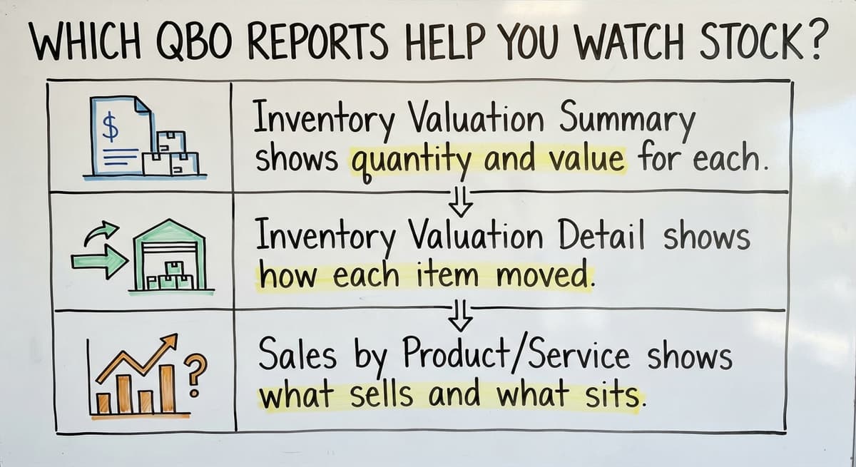 Which QBO reports help you watch stock?, drawn out