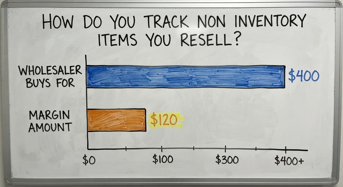 How Do You Track Non Inventory Items You Resell?, in figures