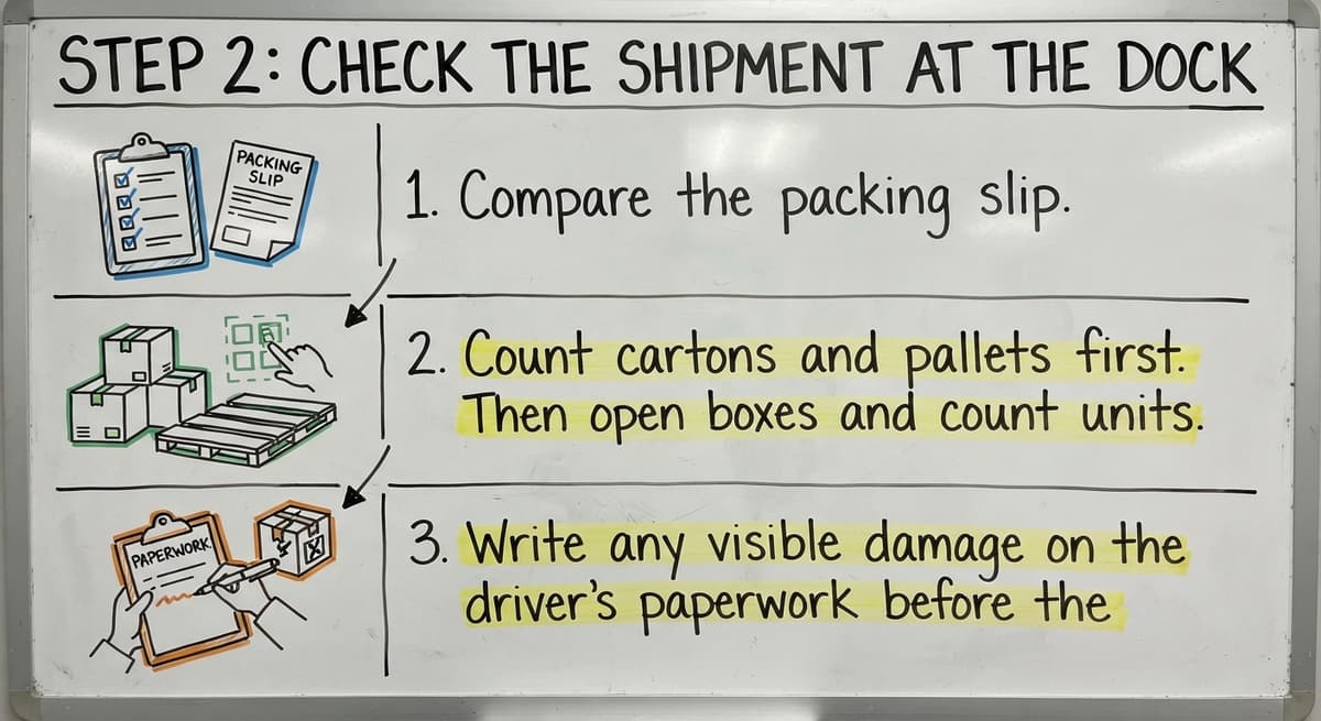 Step 2: Check the Shipment at the Dock, drawn out