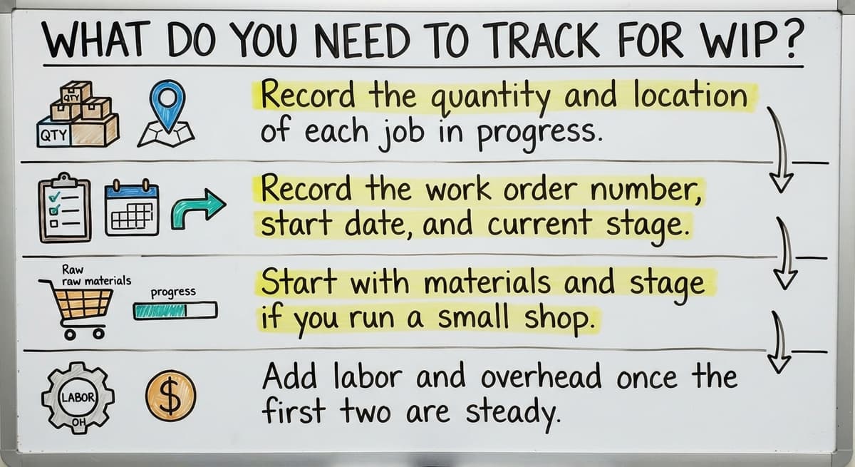 What Do You Need to Track for WIP?, drawn out