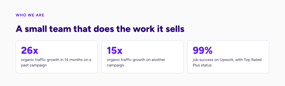 Past results: 26x and 15x organic traffic growth, and 99% job success on Upwork